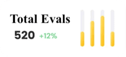 AI performance metrics chart