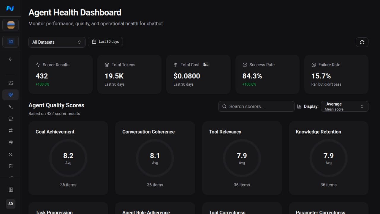 Demo Project Health page with All Datasets selected, scorer-result totals, success rate, scorer search, and Average score cards