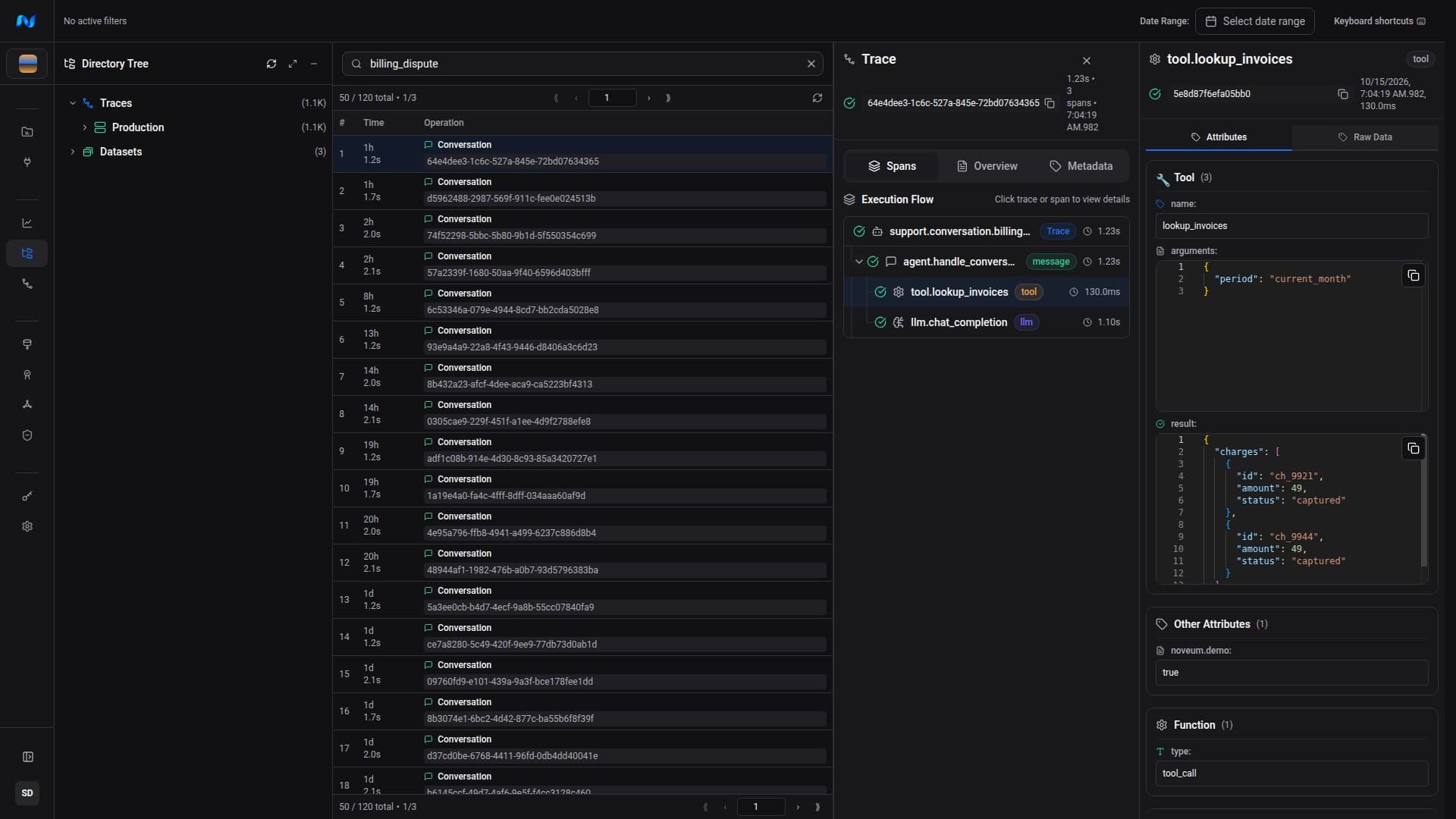 Organization Explorer with the Traces and Datasets directory, filtered synthetic trace results, the selected trace Spans detail, and the selected span attributes