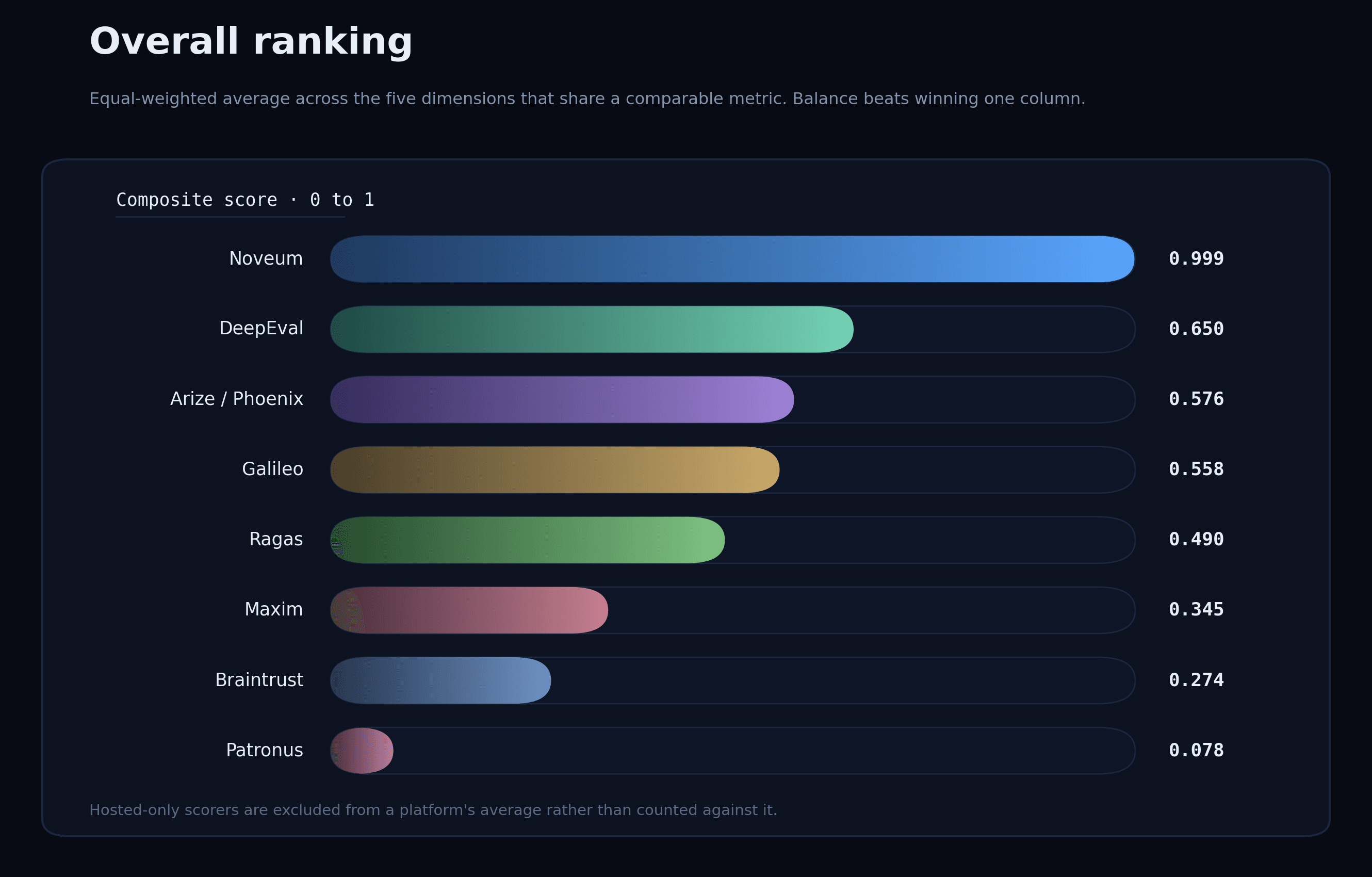 composite-ranking.png