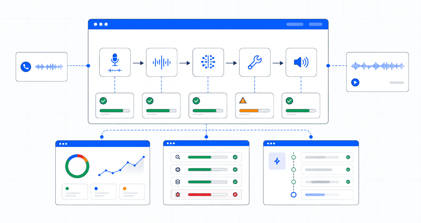 LiveKit Voice Agent Evaluation: Score Quality & Latency