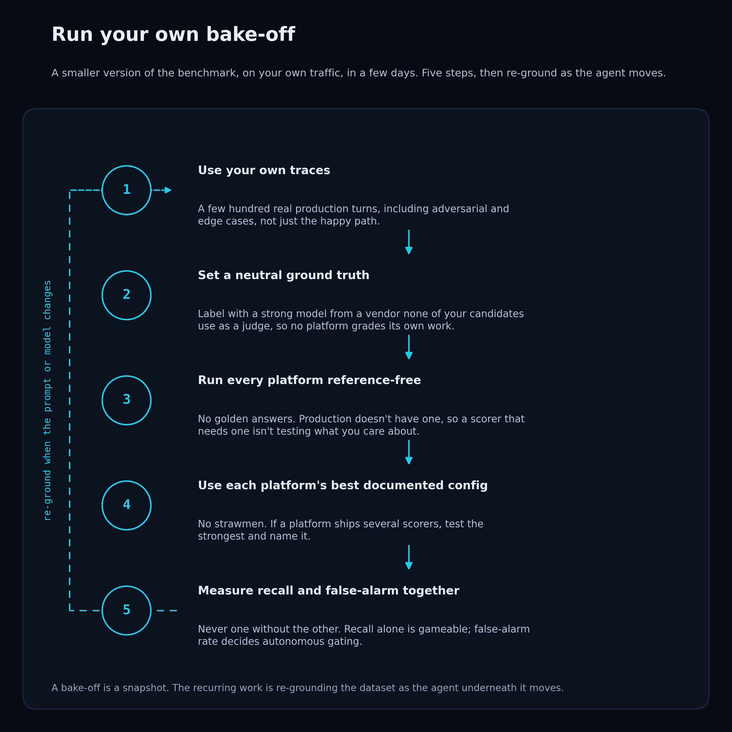 bake-off-flowchart.png