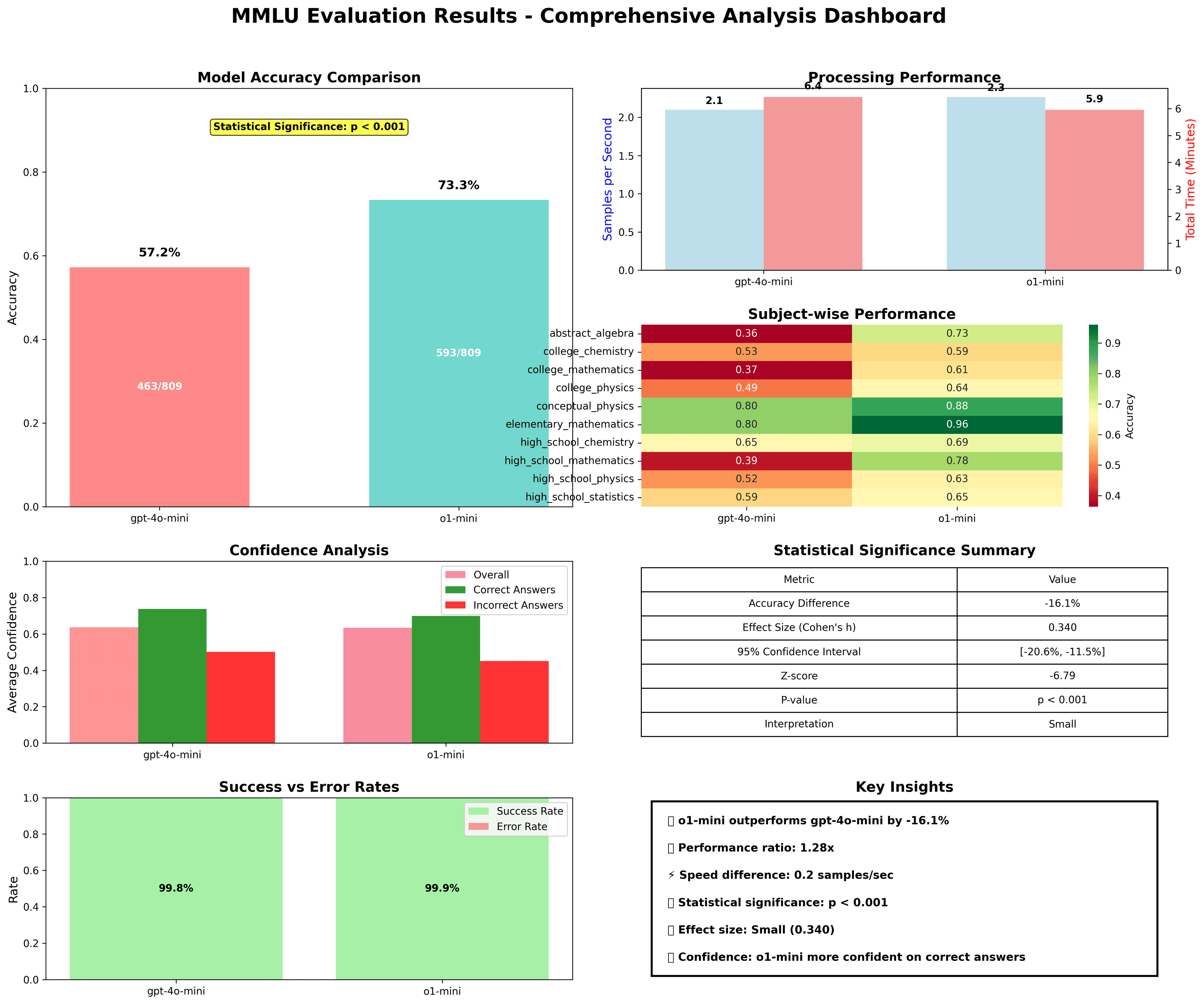 mmlu_results_eval.png