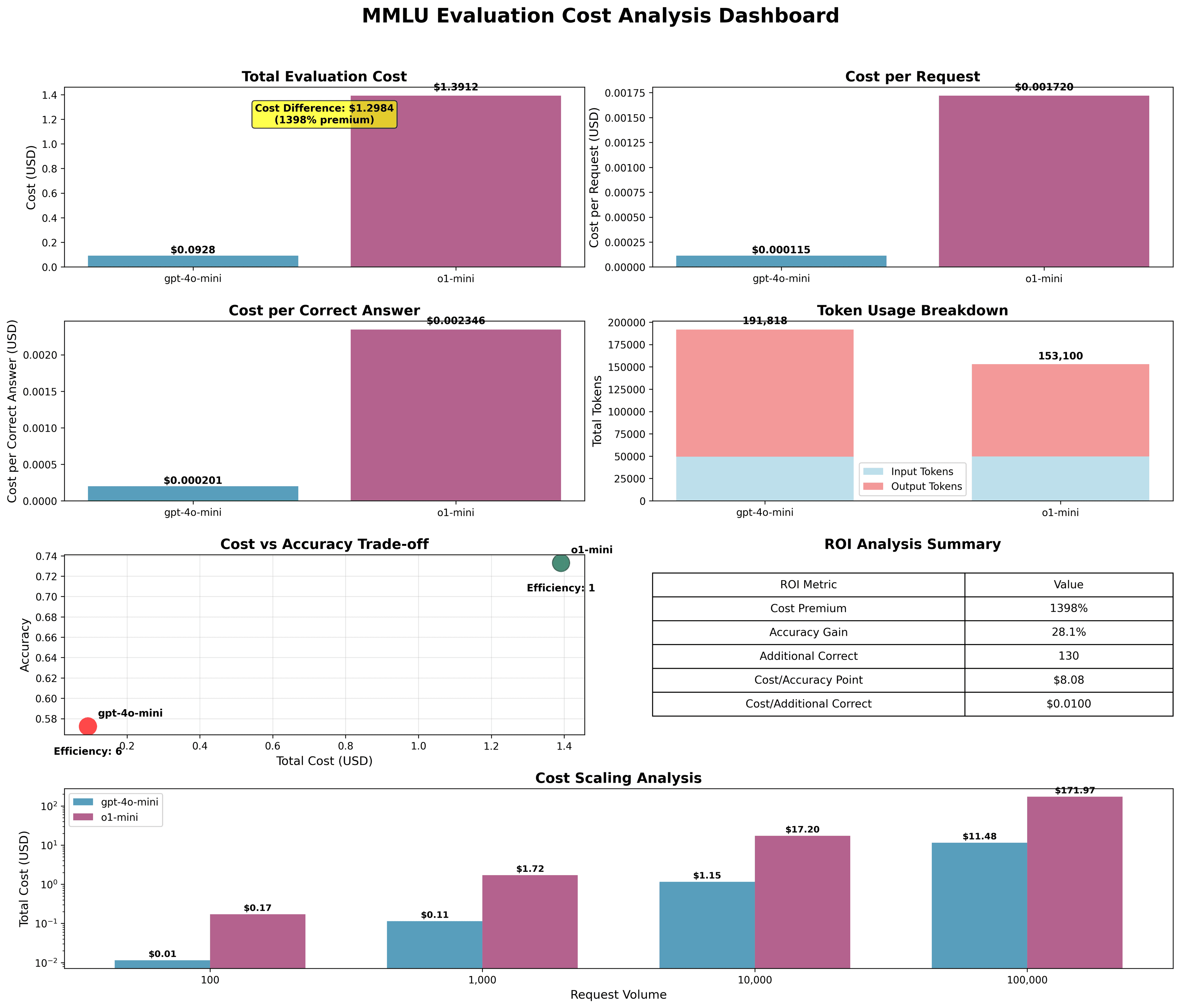 mmlu_cost_eval1.png