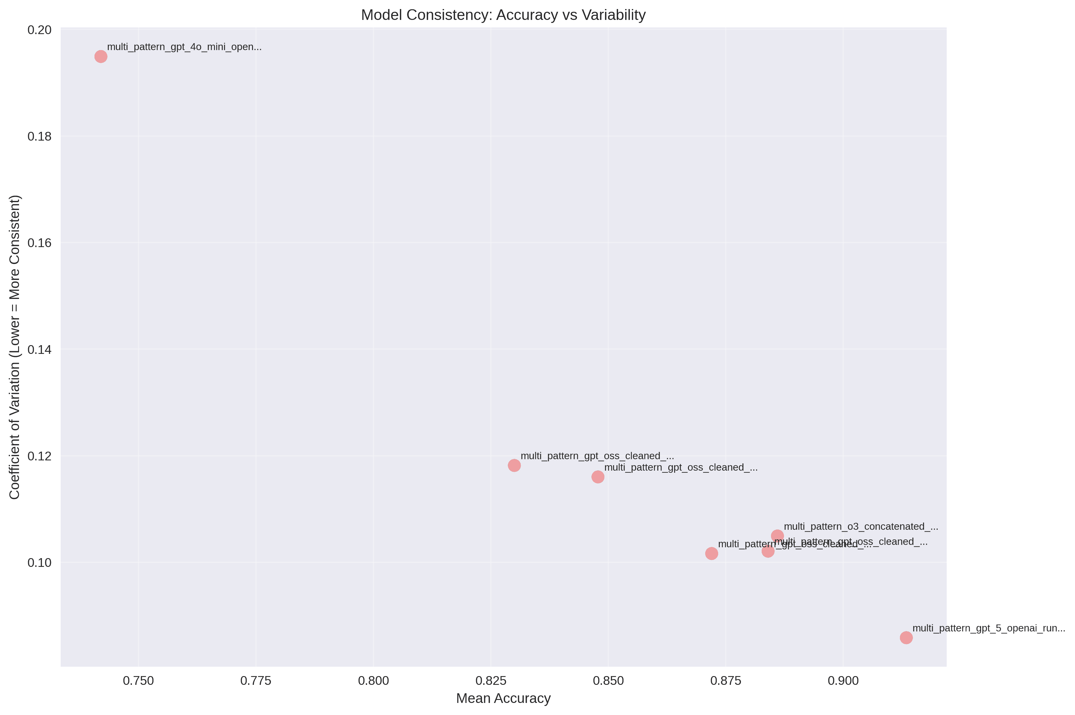 model_consistency_scatter_plot.png