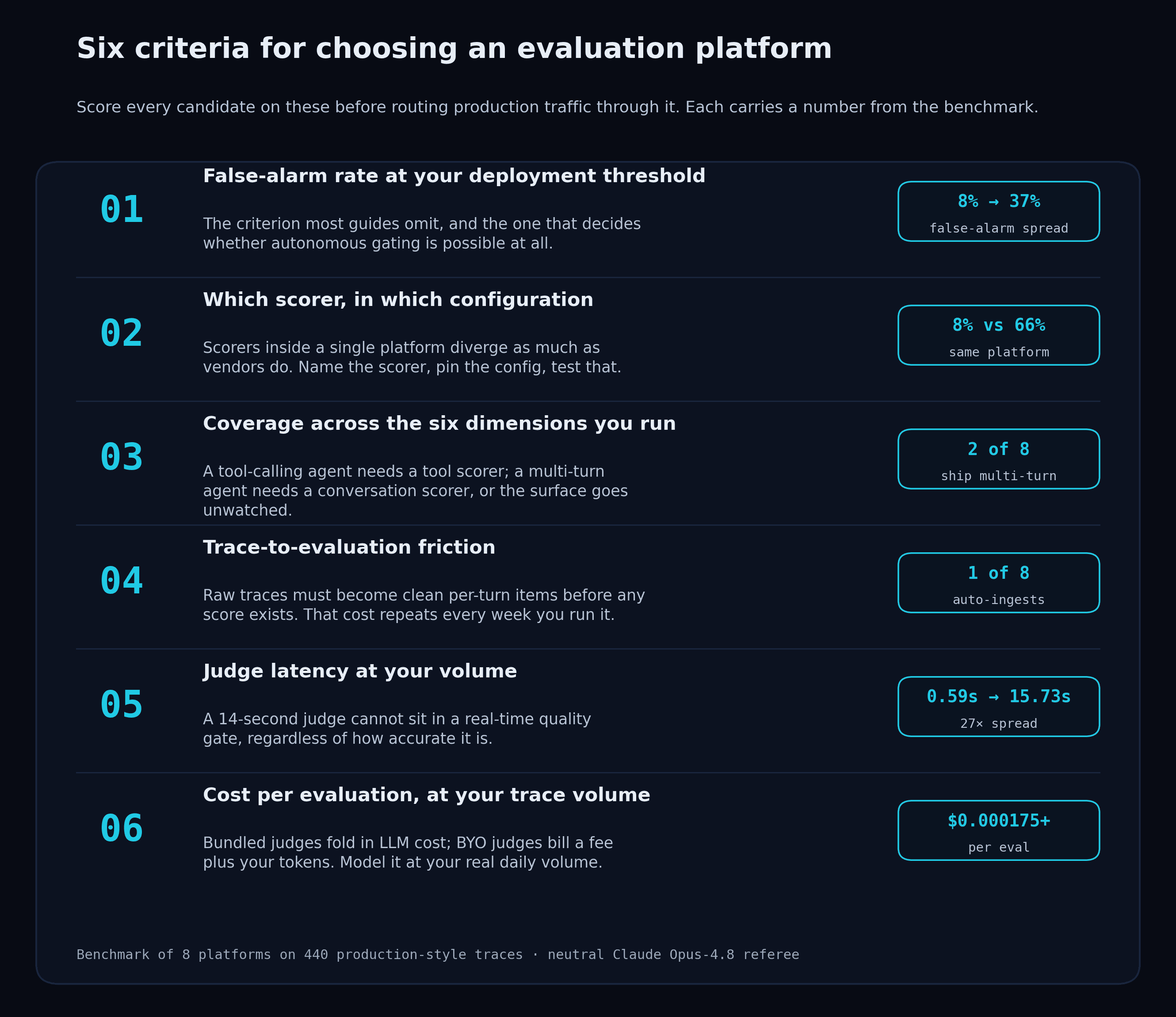 six-criteria-scorecard.png