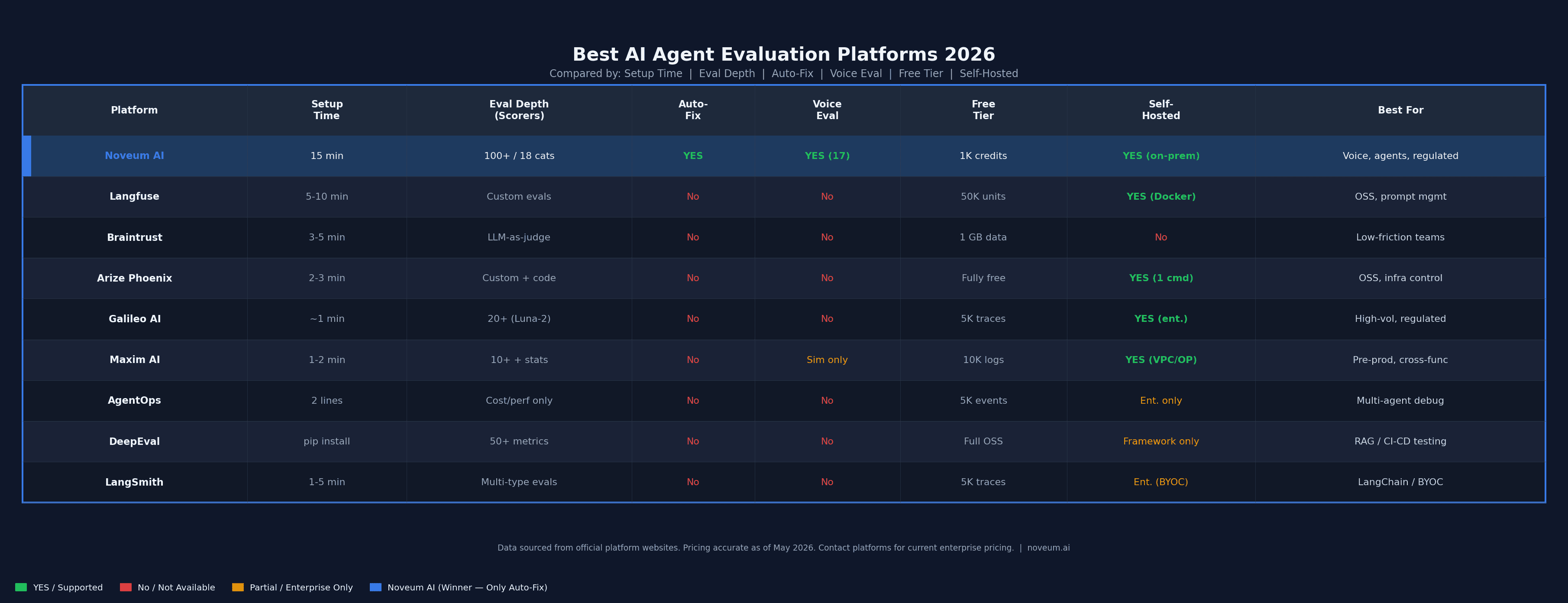 best-ai-agent-evaluation-platforms-comparison-2026.png