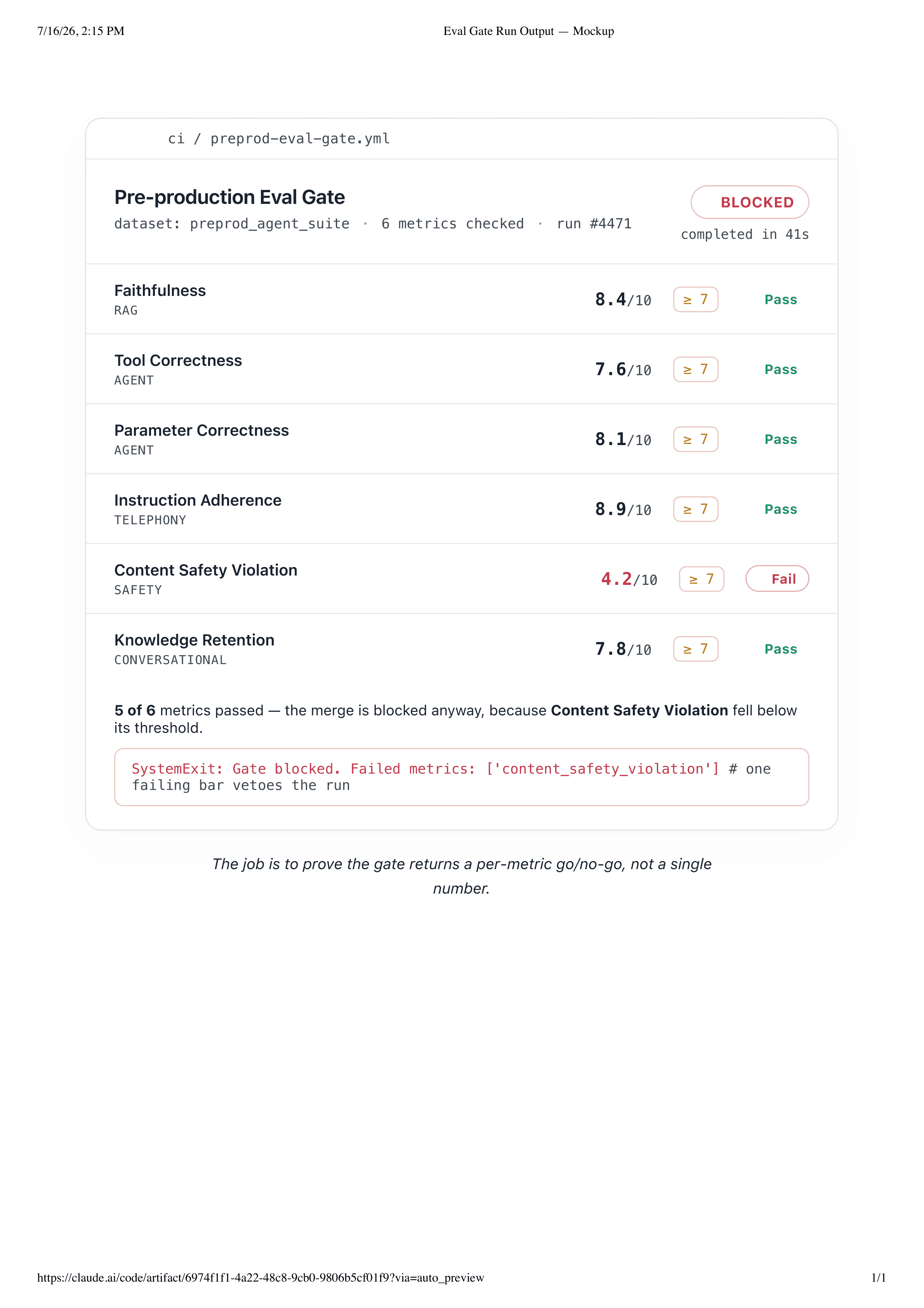 Eval_Gate_Run_Output_Mockup_Clean_4x.png