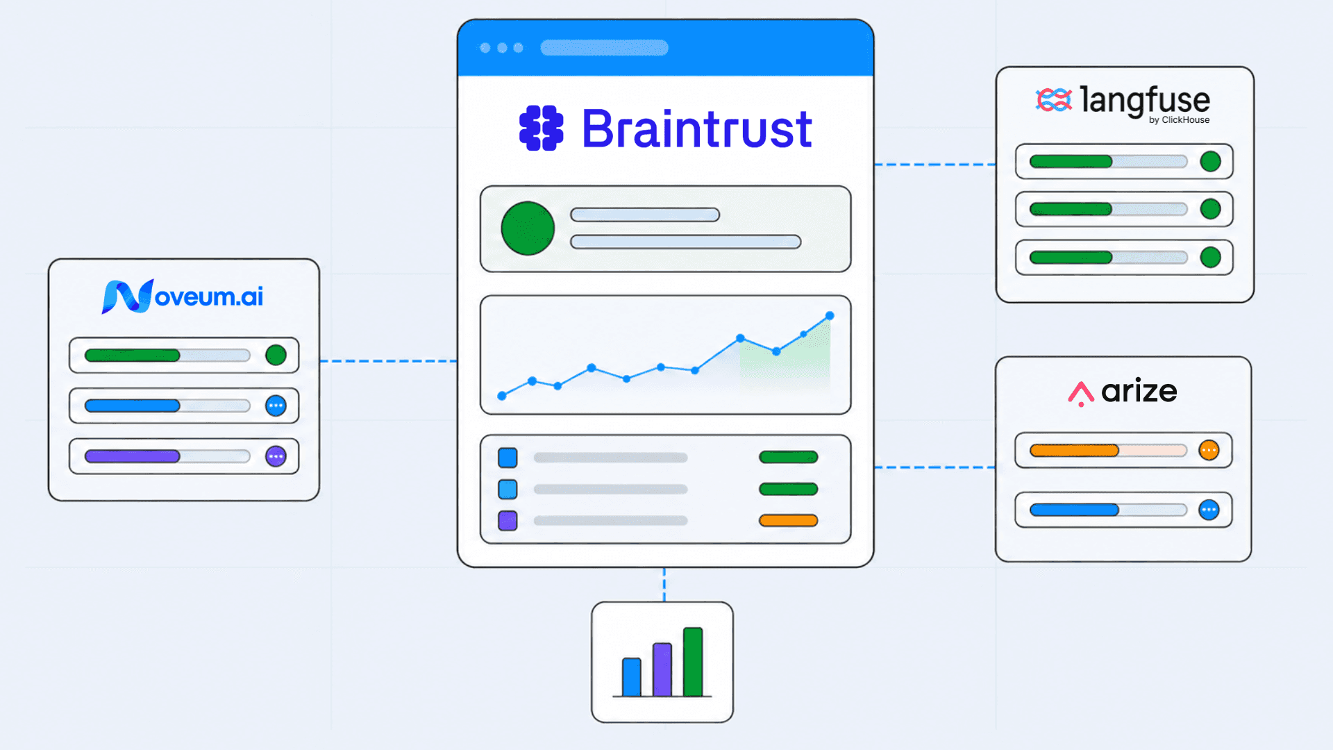 Best Braintrust Alternatives for Teams That Need Production Fixing, Not Just Eval Methodology