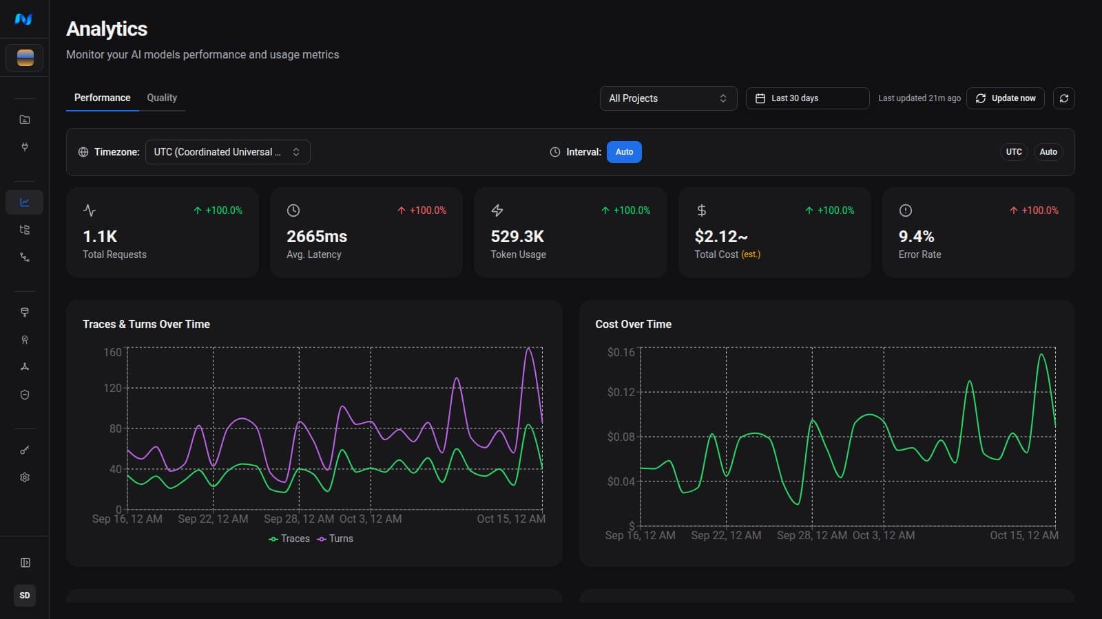 Analytics Performance with All Projects and Last 30 days controls, snapshot actions, request, latency, token, estimated cost, and error cards, plus Traces and Turns Over Time
