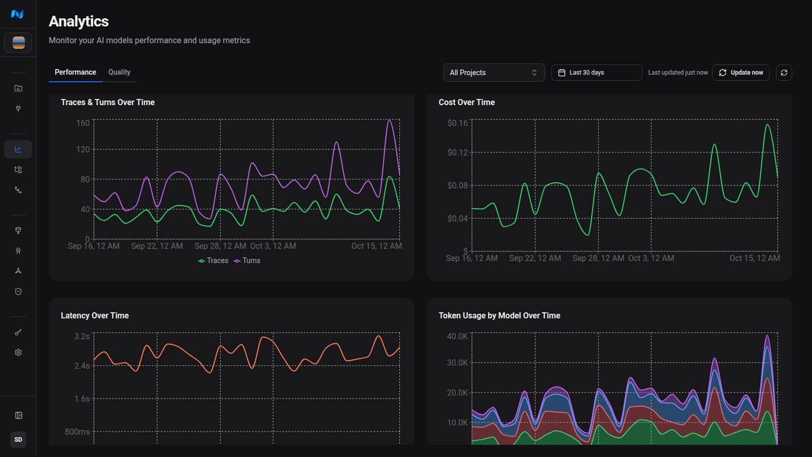 Analytics Performance charts for Traces and Turns, Cost, Latency, and Token Usage by Model with the largest model series shown separately