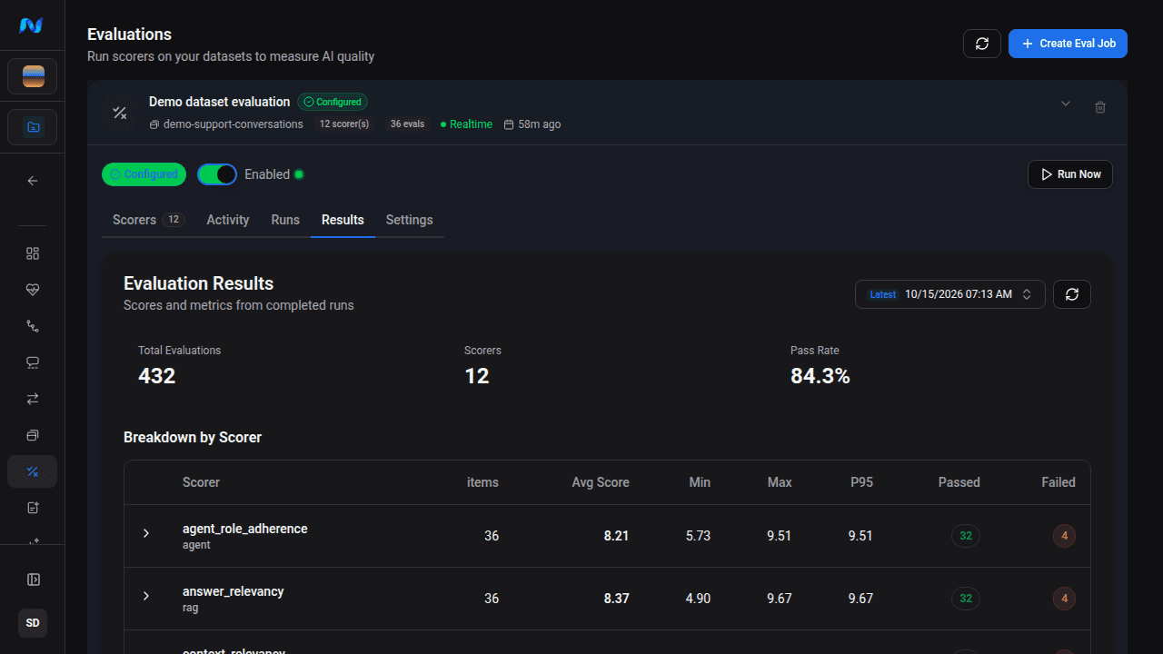 Evaluation results overview
