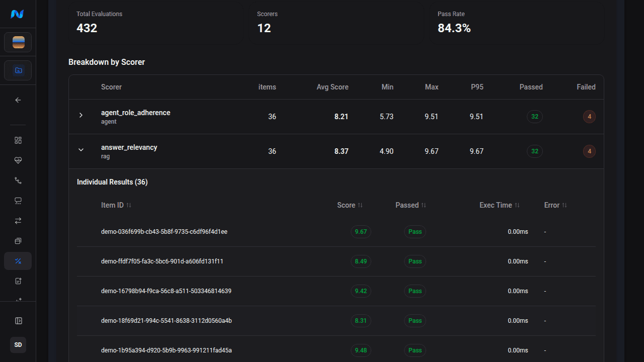 Item-level scorer results