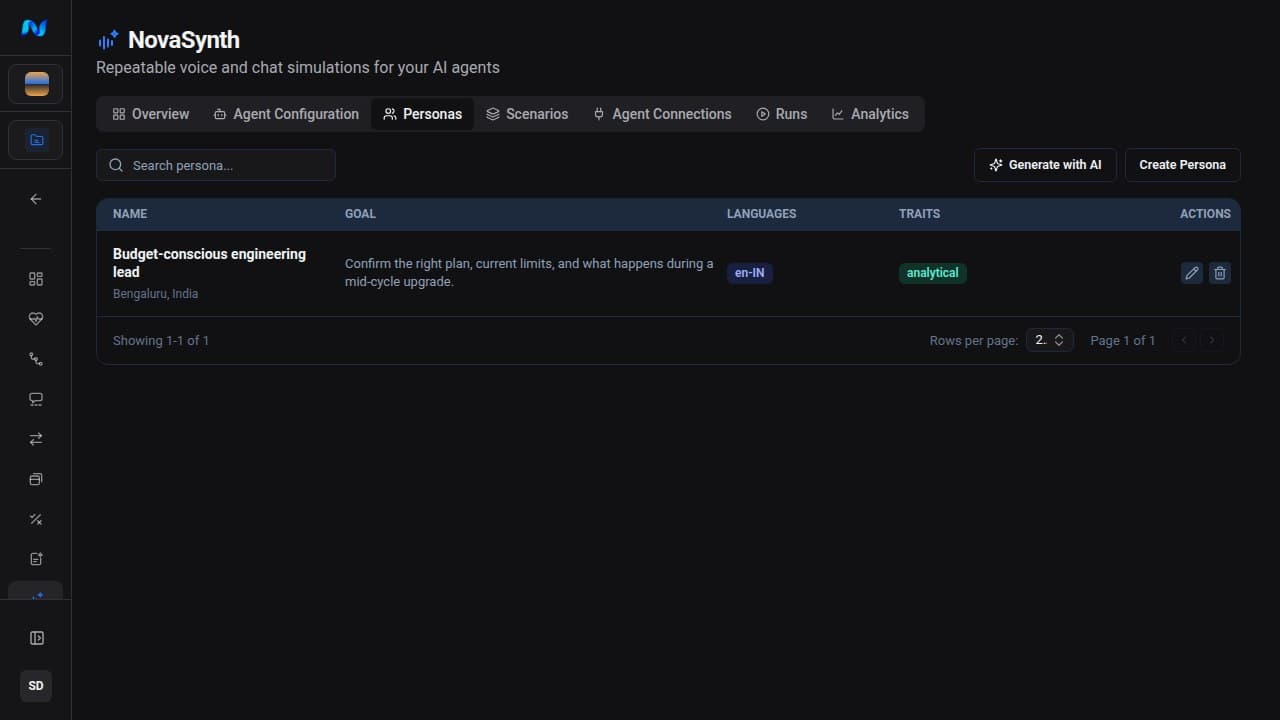 NovaSynth Personas page with Generate with AI and Create Persona actions plus a budget-conscious engineering lead showing goal, language, traits, edit, and delete controls