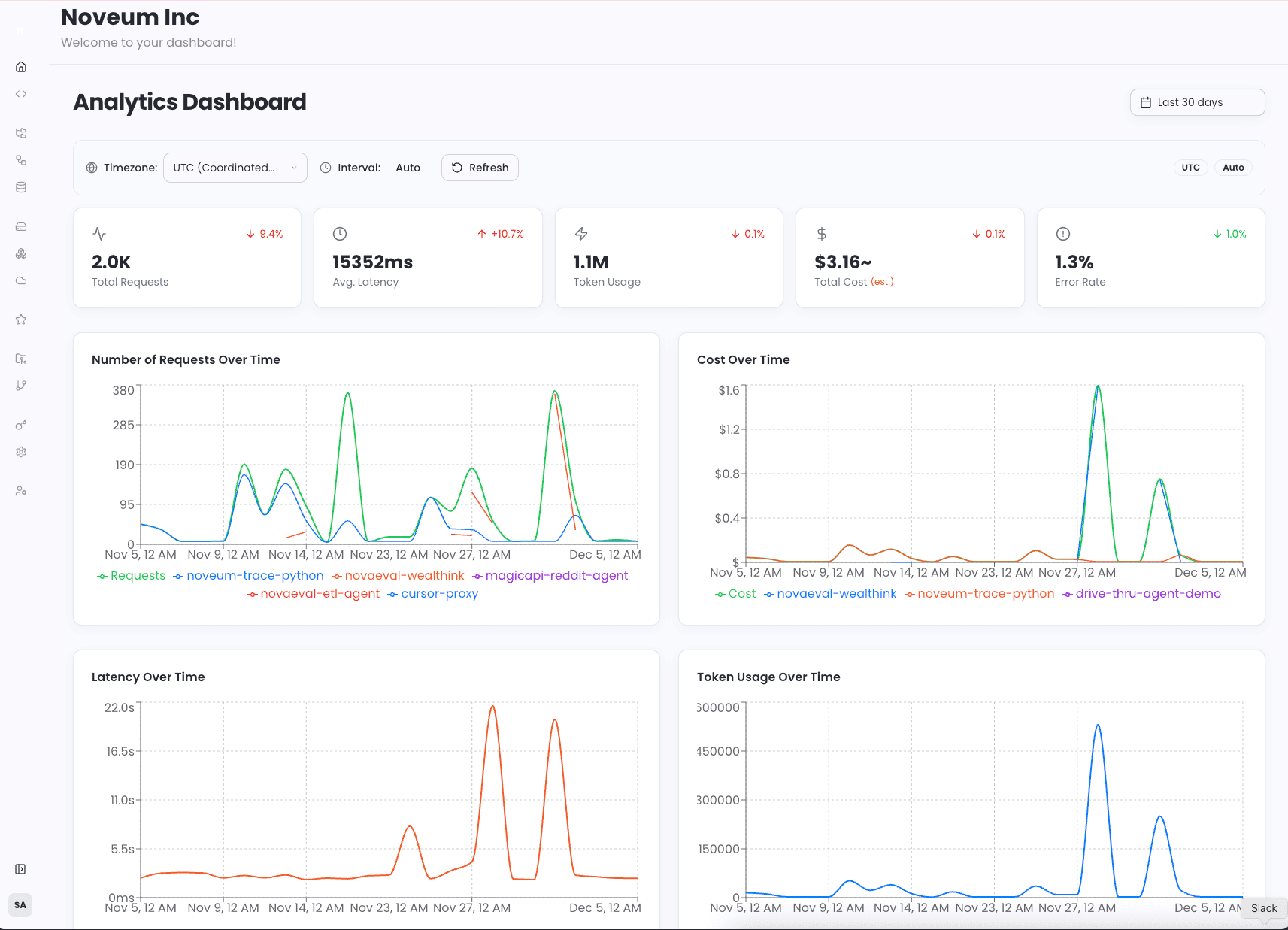 Noveum.ai LLM Observability Dashboard