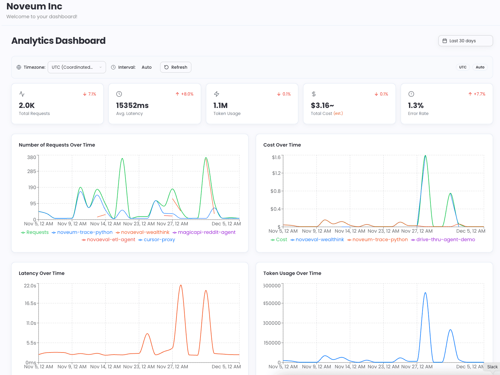 cost-attribution capability