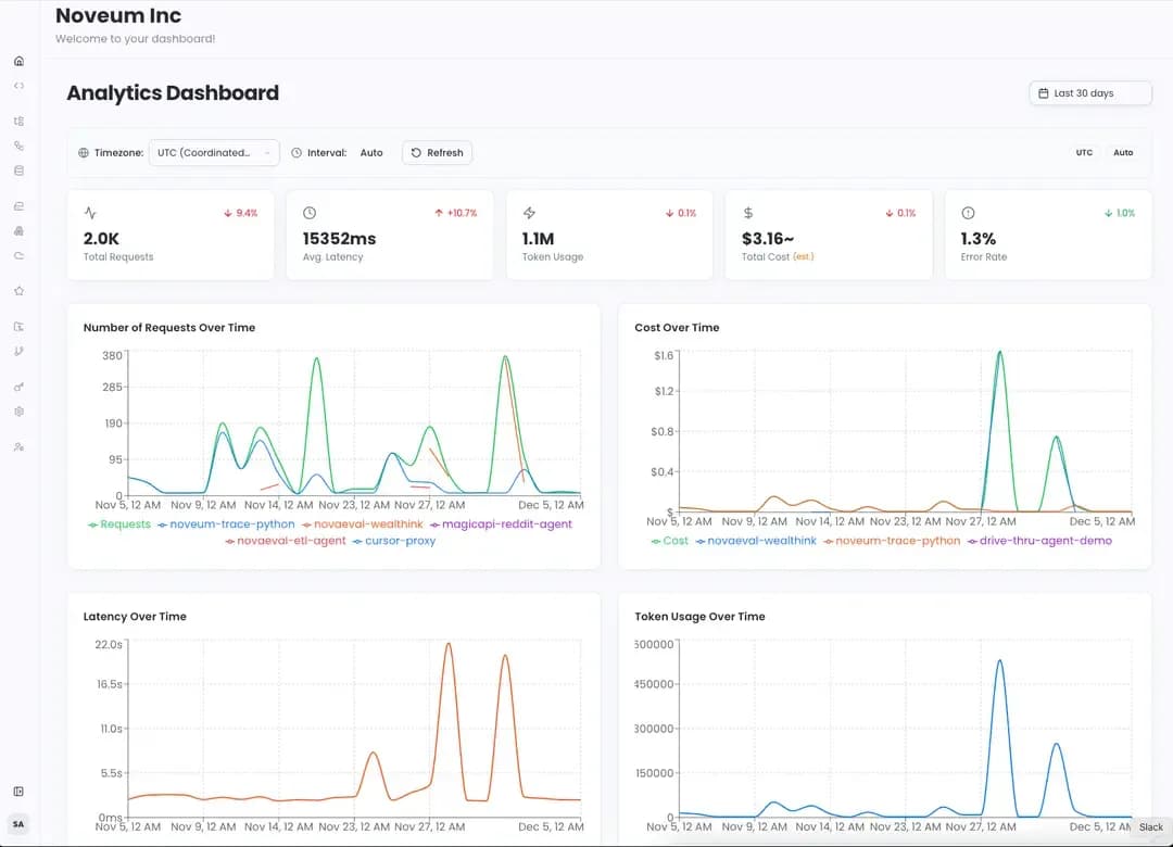 How to Monitor AI Agents in Production: The Complete Guide