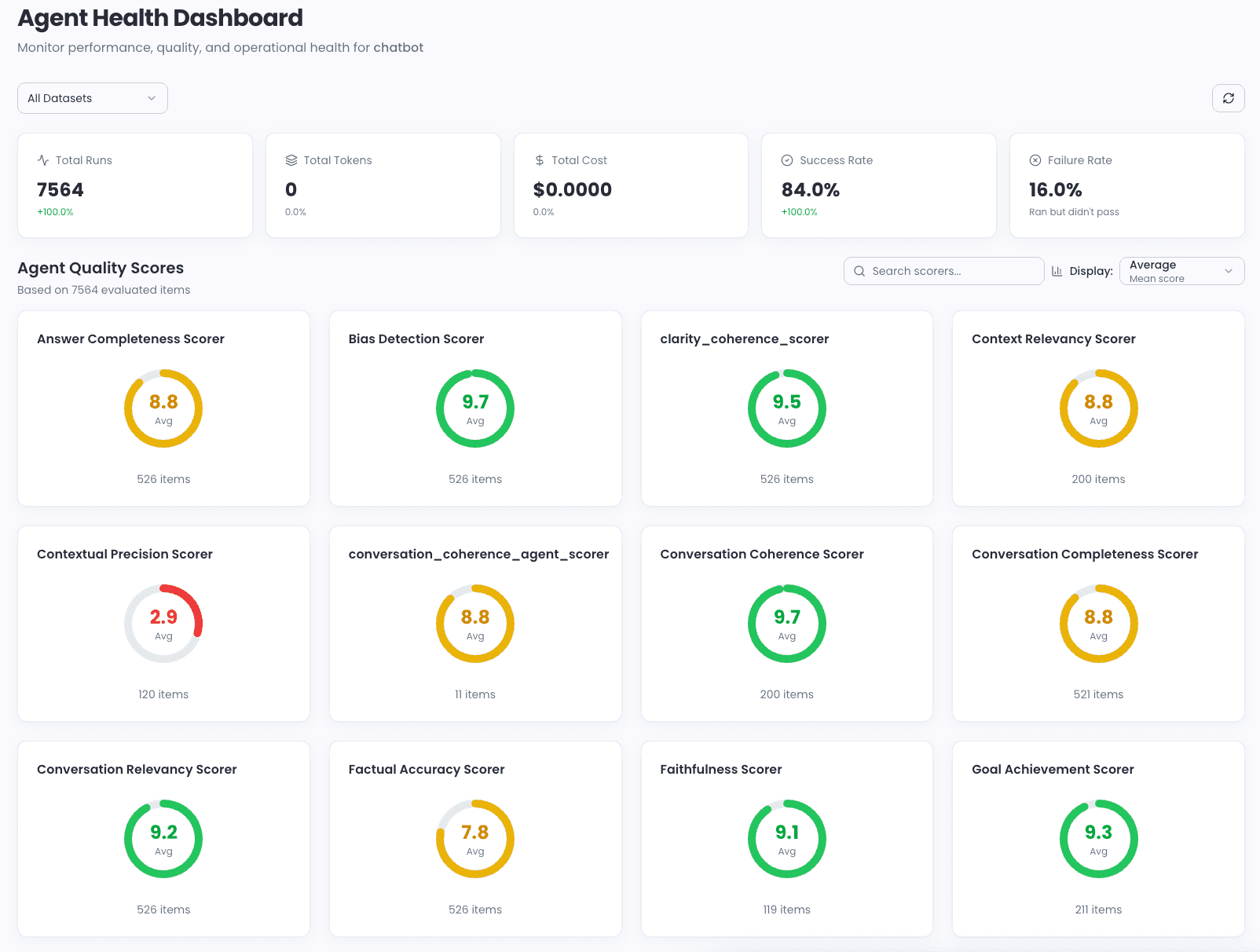 Integrating Evaluation into Your Agent Development Workflow: A Guide to Eval-Driven Development