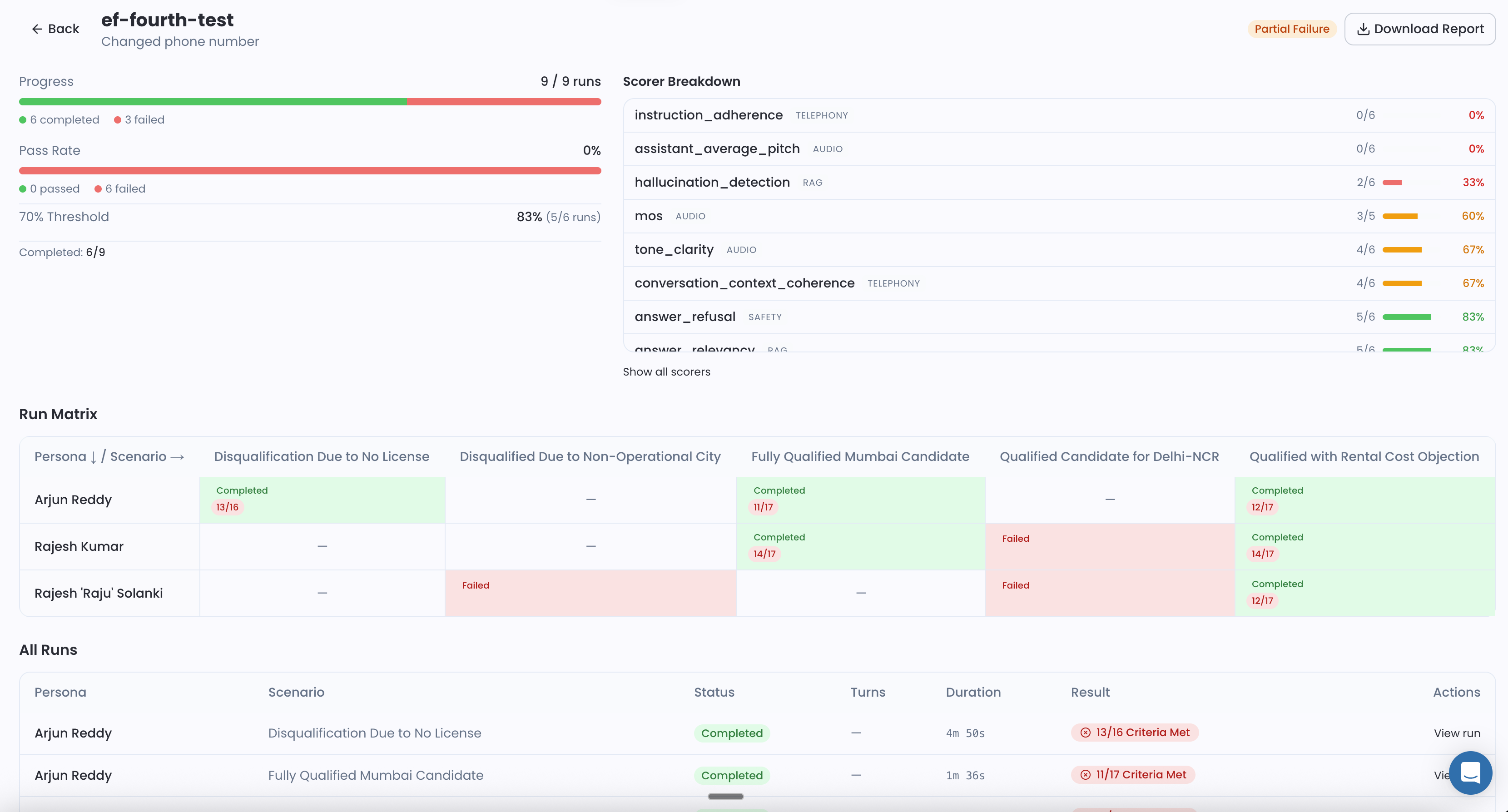 NovaSynth batch run detail showing progress bar, scorer breakdown panel, run matrix of persona × scenario combinations, and all runs table